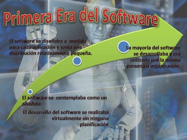 Evolución del Software (Primera Era)