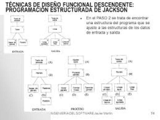 Programación Estructurada Jackson