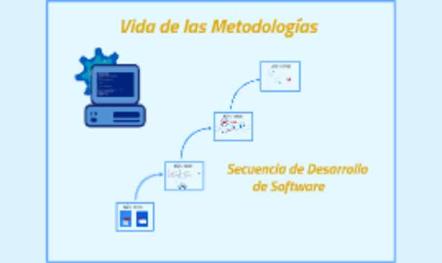 Metodología de Diseño Construccionista (CDM)