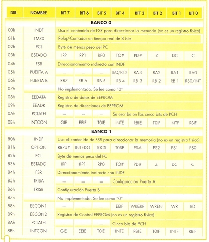 Código Mneumotecnico