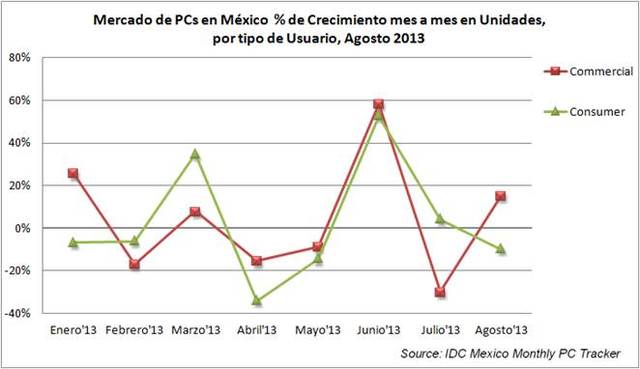 HISTORIA DE LOS EQUIPOS DE COMPUTOS