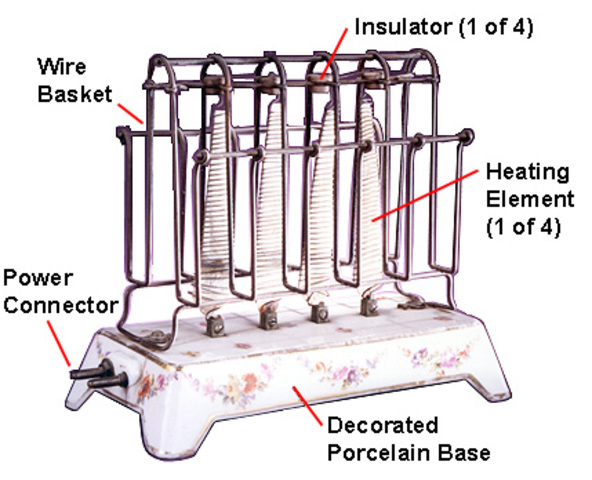 First Household Toaster Invented