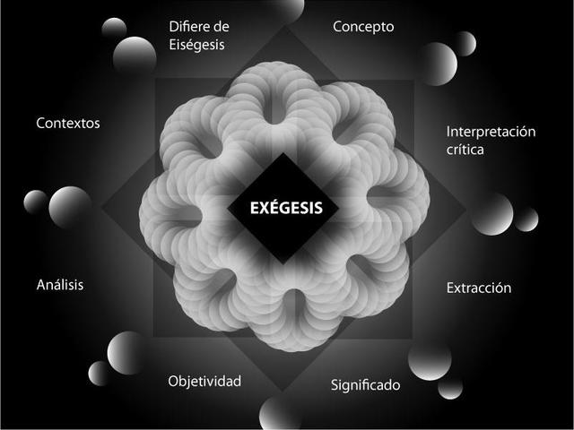 ESCUELA DE EXÉGESIS ( Francia Siglo XVIII)