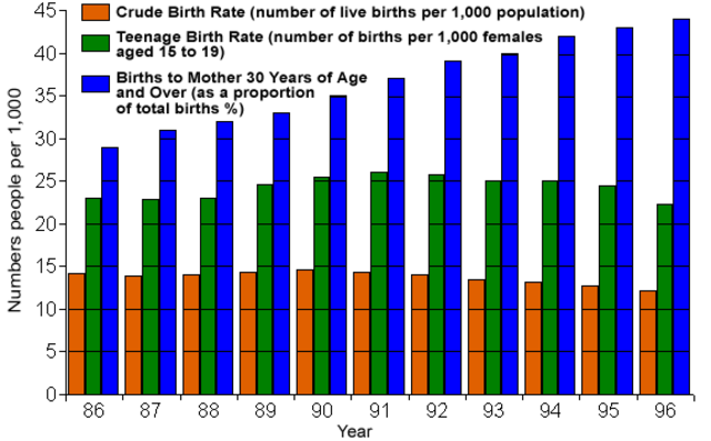 Population of Americans more than tripled