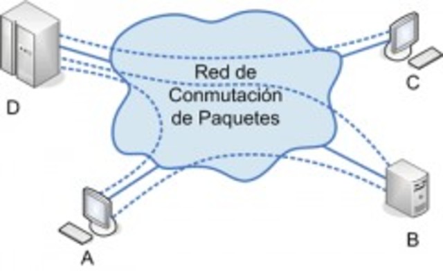Internet - Teoría de conmutación de paquetes.