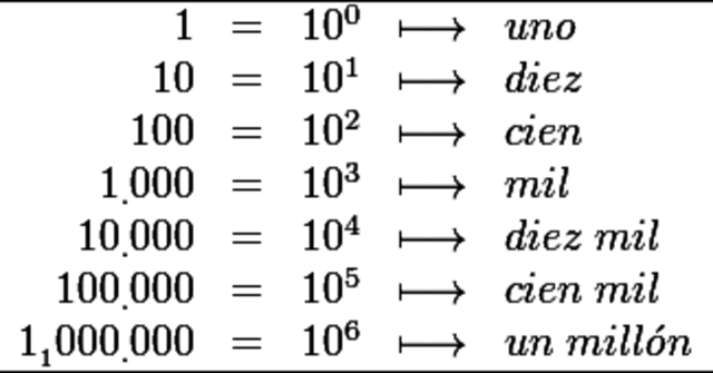 Sistema de numeración decimal