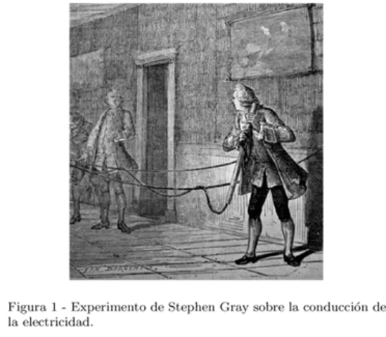 Electricidad -Telecomunicaciones-