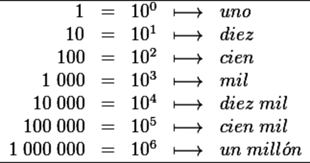 Desarrollo de sistema de numeración decimal