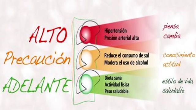 Díaa de la Hipertensión Arterial