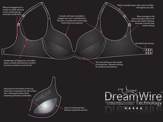 underwire debuts in bra