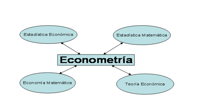 LA ECONOMETRÌA