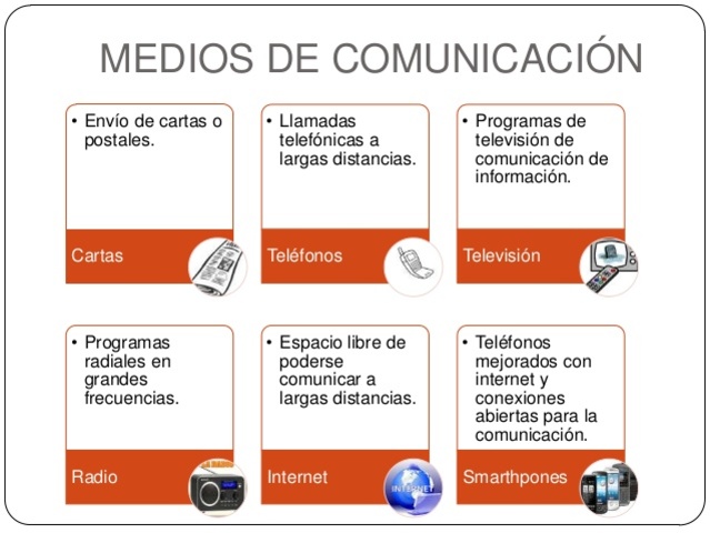 Comunicación en la Actualidad