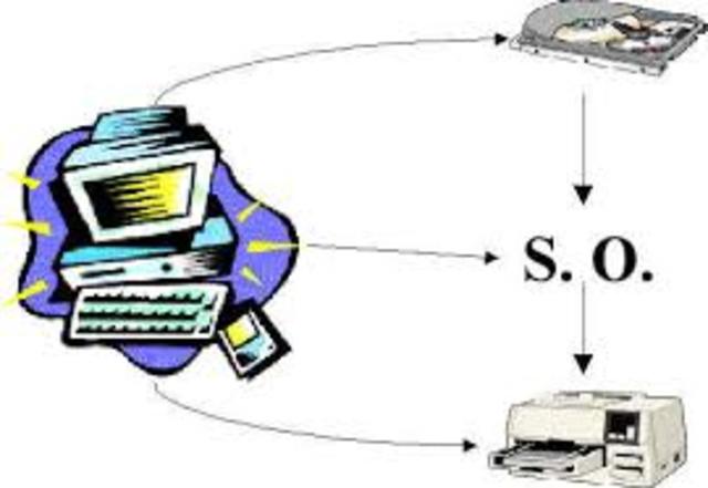 S.O red de acceso a maquinas remotas