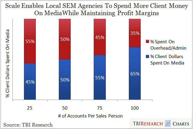 SNHS begins to implement CSST