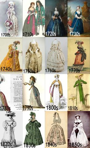 late 1800 fashion women