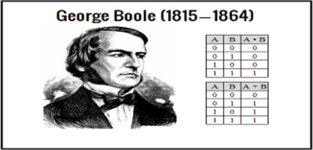 George Boole