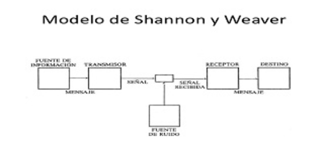 Primera Generación (1940-1950)