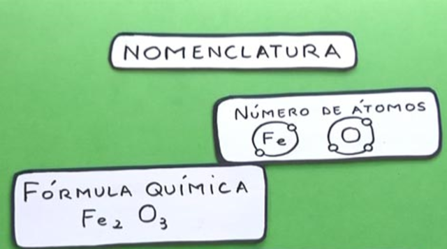 Método de nomenclatura química.