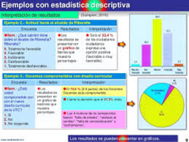 Datos estadísticos