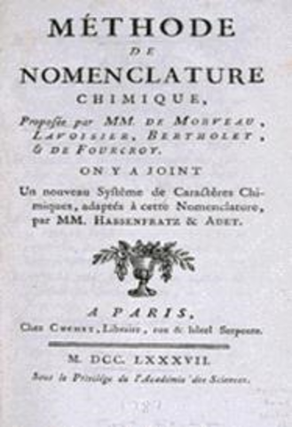 Método de nomenclatura química