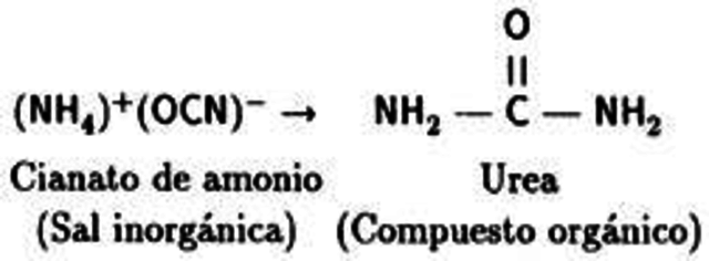 División de la química en: orgánica e inorgánica