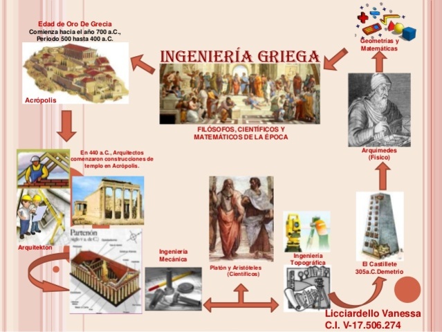 Ingeniería Griega