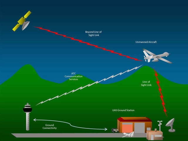 Sistema de las llamadas estaciones satélites o repetidoras