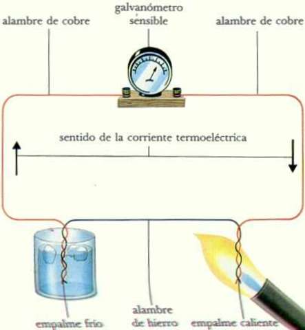 Termoelectricidad