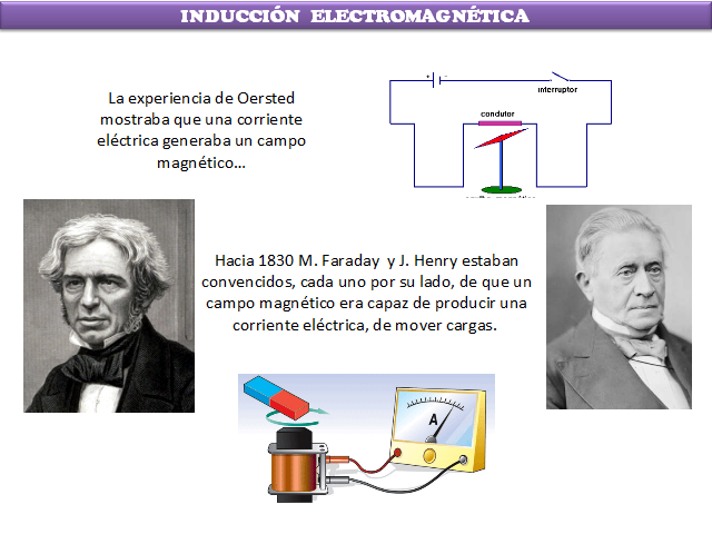 Inducción eléctrica