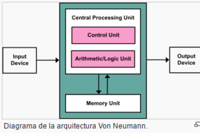 Arquitectura de von Neumann