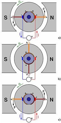 MOTOR DE CORRIENTE DIRECTA