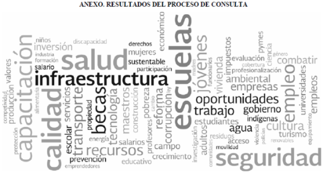 PLAN NACIONAL DE DESARROLLO