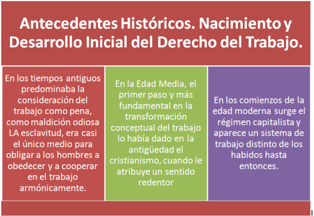 Evolución histórica  (Antecedentes)