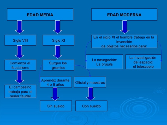 el trabajo y su origen