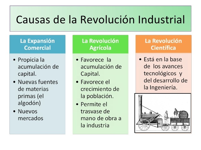 Revolución Industrial