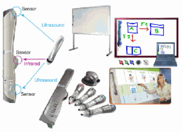 Mimio Professional development