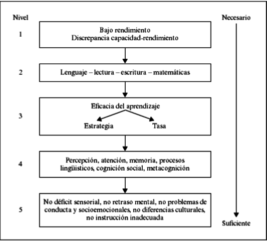 Pruebas generales estandarizadas