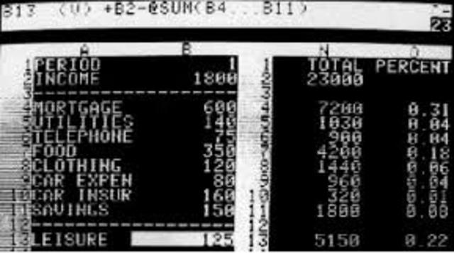 se lanza al mercado lotus 1-2-3