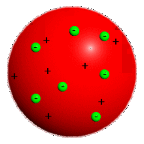 Modelo atómico de Dalton
