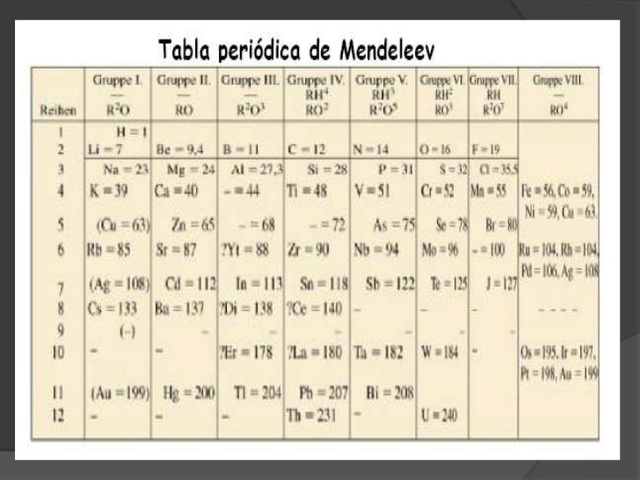 Tabla periódica de Mendeleiev
