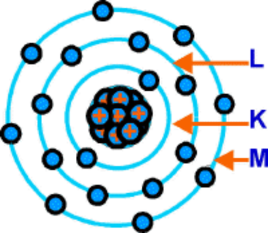 Bohr y los niveles atómicos