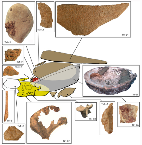 Discovery Of Ochre Processing Kit