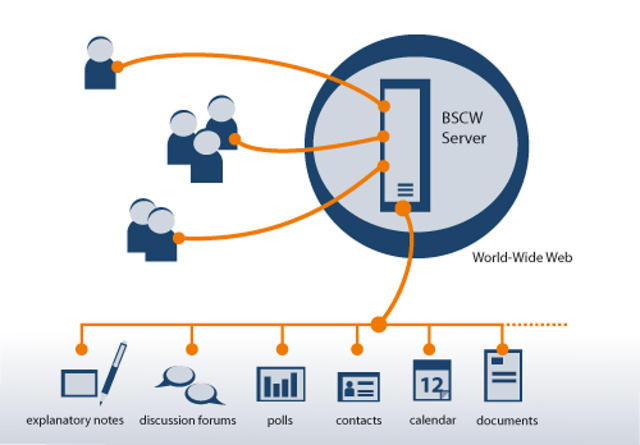 BSCW: Educación por la Web
