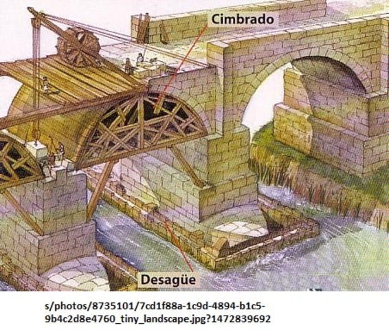 ROMA: CONSTRUCCIÓN DE CARRETERAS Y ACUEDUCTOS.