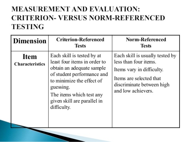 Criterion - Referenced Movement