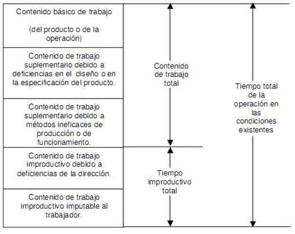 Dorian Shainin-Ingeniería estadística