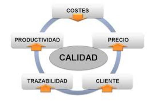 Joseph Moses Juran-Círculos de calidad