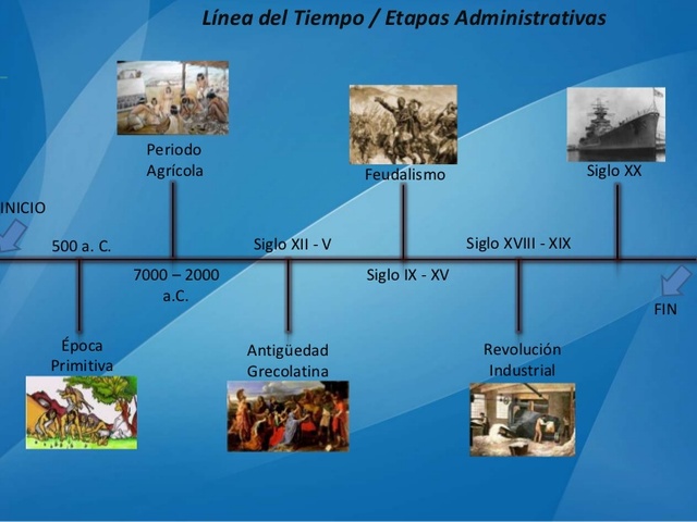 describi mi linea de tiempo (17 años) hoy