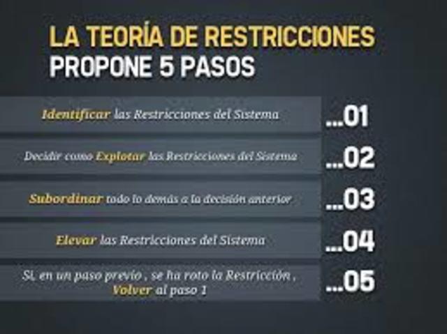 Eliyahu M. Goldratt-Teoria de las restricciones