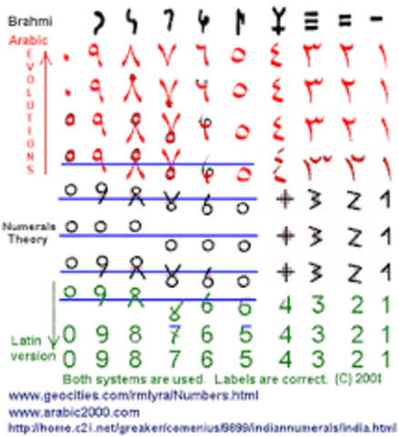 Ingeniería Oriental 700 d. de J .C.